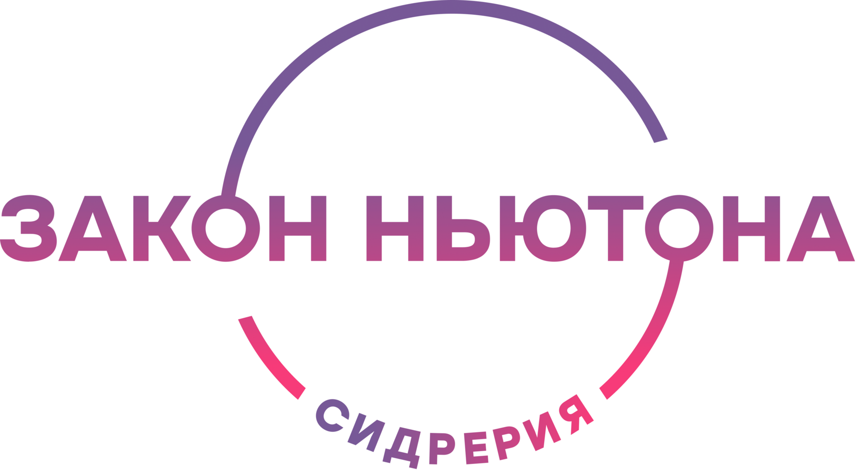 Закон Ньютона Закон Ньютона